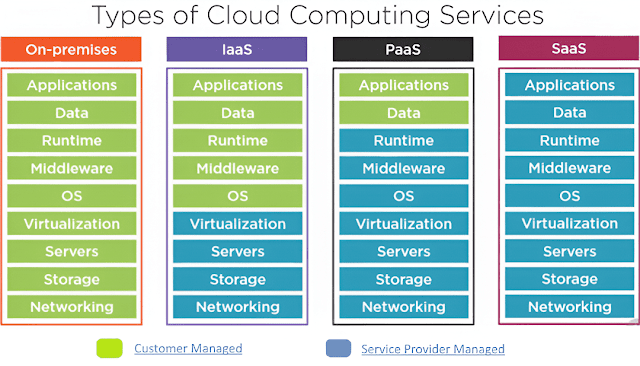 Azure Cloud Architecture