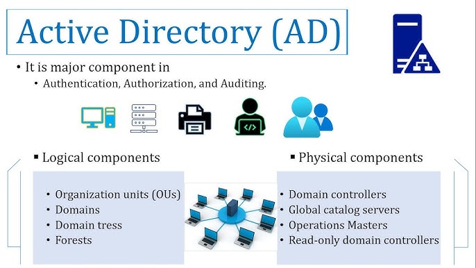 Active Directory Explained