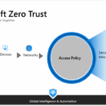 Entra ID Zero Trust Design