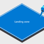Landing Zone in Entra ID