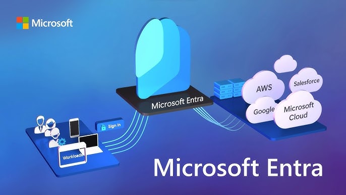 Microsoft Entra Suite